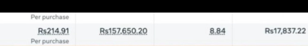 Optimized Purchase Stream ROAS
